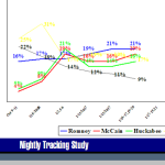 Case: Tracking